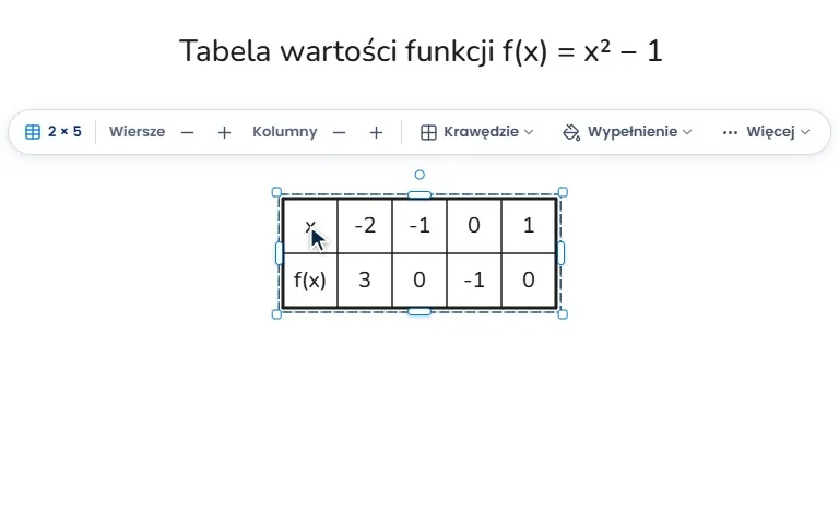 Pod tytułem Tabela wartości funkcji f(x) = x² − 1 wybiera się rozmiar 2 na 5, potem klawiszem Tab wpisuje się wartości x i f(x).